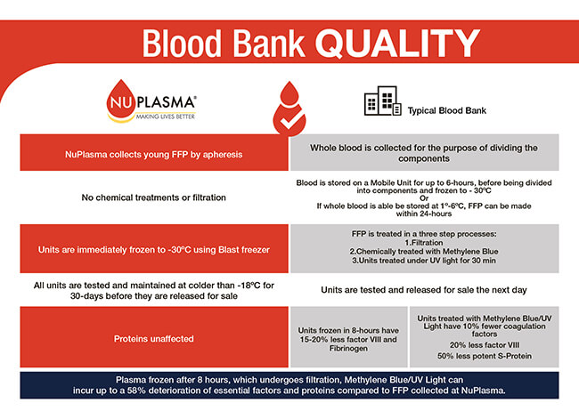 Plasma Pay Chart